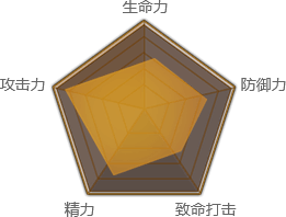 刀客职业属性